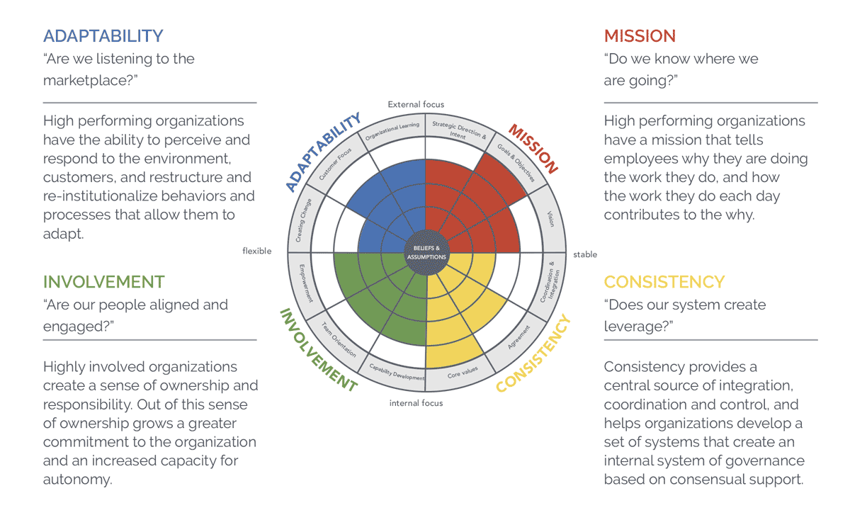 adaptive organizational cultures adaptive organizational cultures